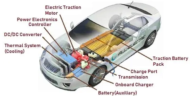 What Is Electric Vehicle? Main Components of an Electric Car
